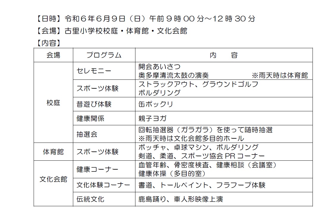 プログラムの表