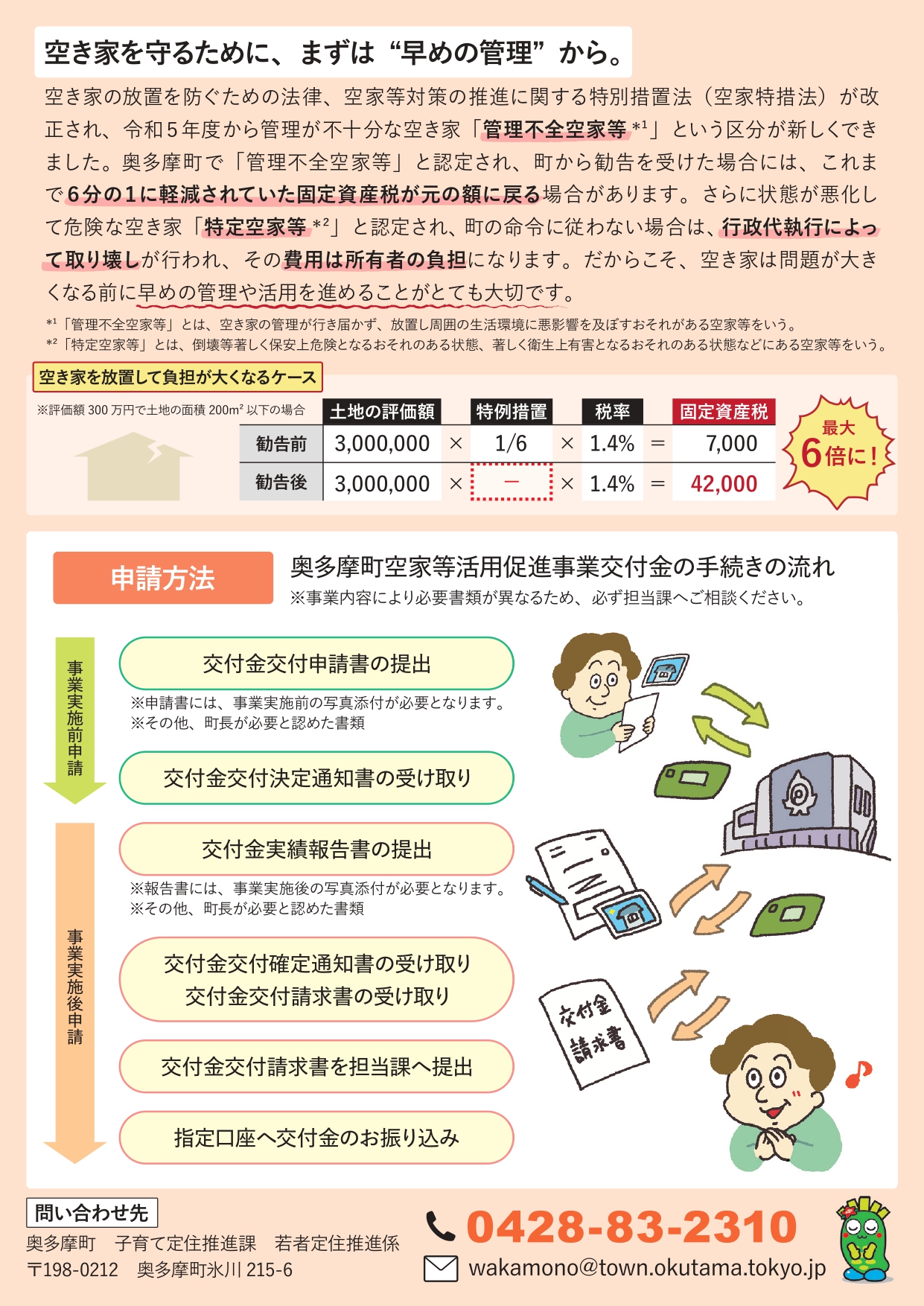 住まいのこれからを考える空家対策チラシ(裏)