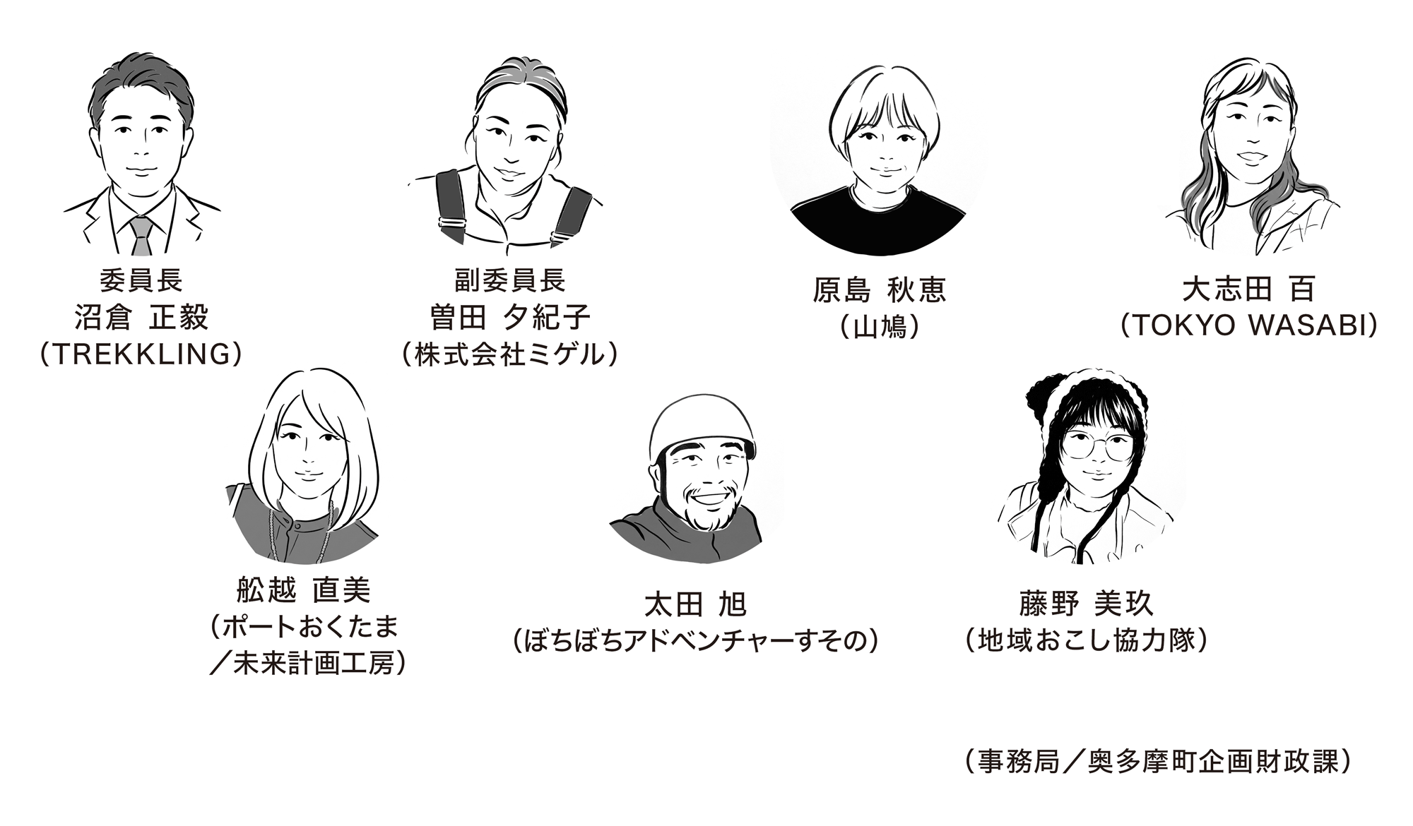 まちづくり委員会メンバー
