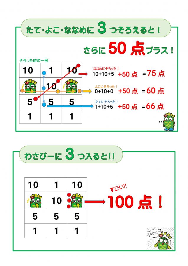 ぽいぽいの点数についてのルール(ルールその3)の画像