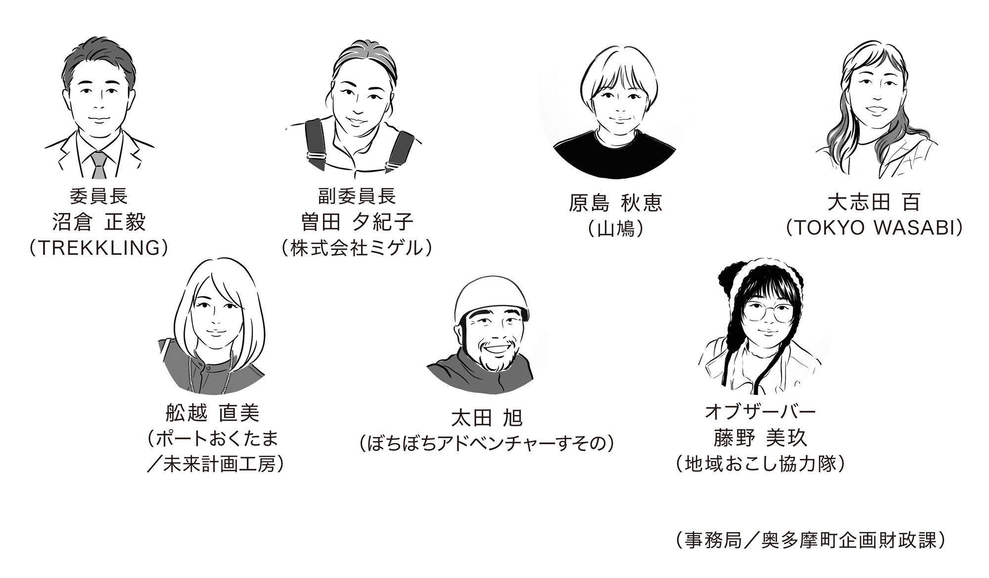 まちづくり委員会メンバー