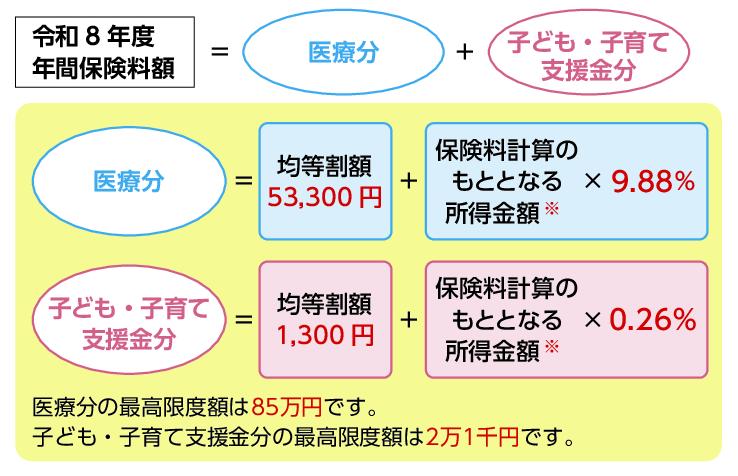 令和8年度保険料の図