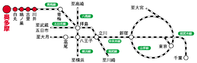 奥多摩駅への路線図の画像